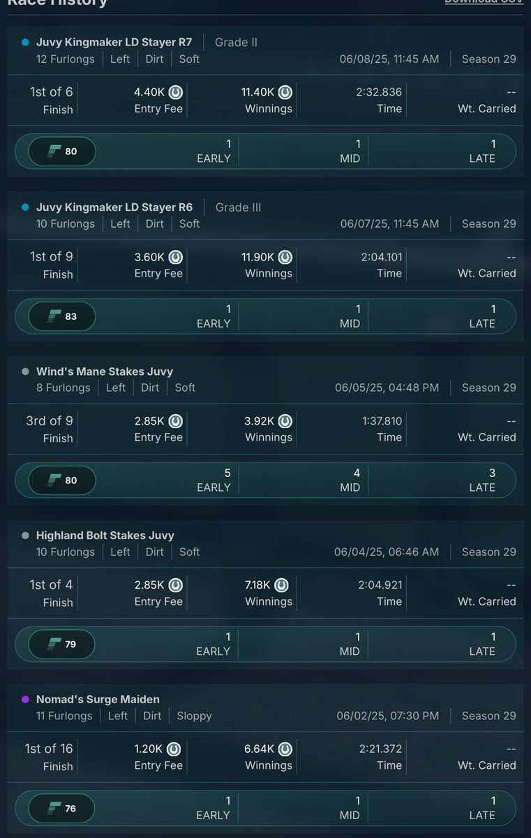 Yo <a href="/photofinishgame/">Photo Finish™ LIVE 🌹 🐎 Virtual Horse Racing</a> fam

What do we think of this horse?👀