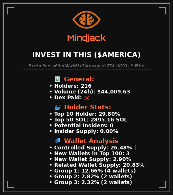 $AMERICA
BxcAmSdAsh63mAKwW4x3XrmxgpoYhTRtUKDXLJtSdEHd

Looks risky ❗

For detailed analysis visit Mindjackbot. Link in our profile.
