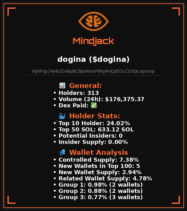LOOKS ORGANIC 👁️

$dogina
AJHPxp7Aj4GZvNu8CBaX6nnP9rg4nQzEGcCS5QLvpump

For detailed analysis visit Mindjackbot. Link in our profile.