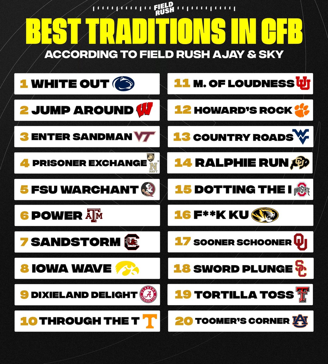 The Best Traditions in College Football according to Field Rush Ajay &amp; Sky 👀

What did they miss? 🫨