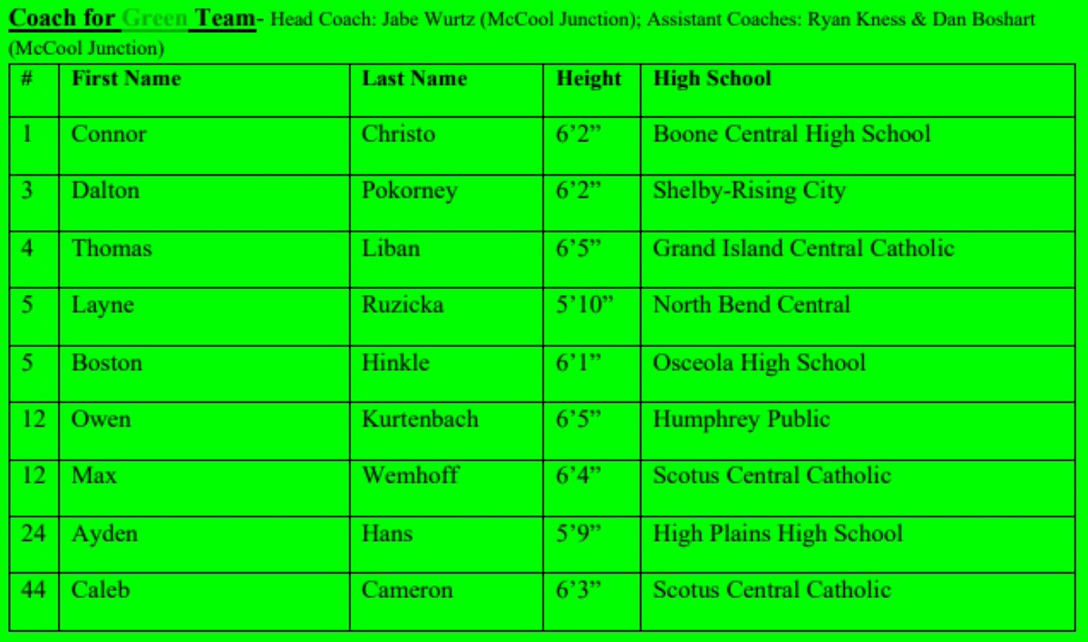 🏀 ALL-STAR GAME 2025 🏀

Come out and support some of the best local high school talent this Thursday in Raider Fieldhouse!