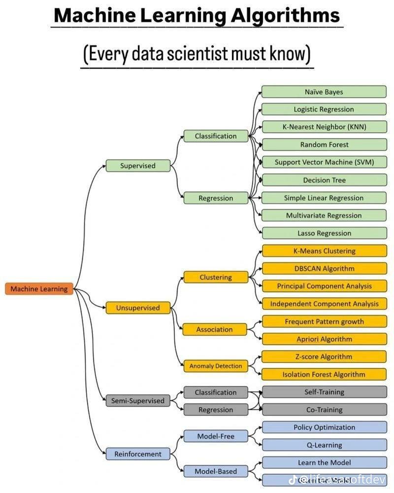 Technerdtoby's tweet image. Wagwans 👋🏿
Check this out 👇🏿#datascience #DataAnalytics #machinelearningartwork #datanerd #tech #Technerdtoby