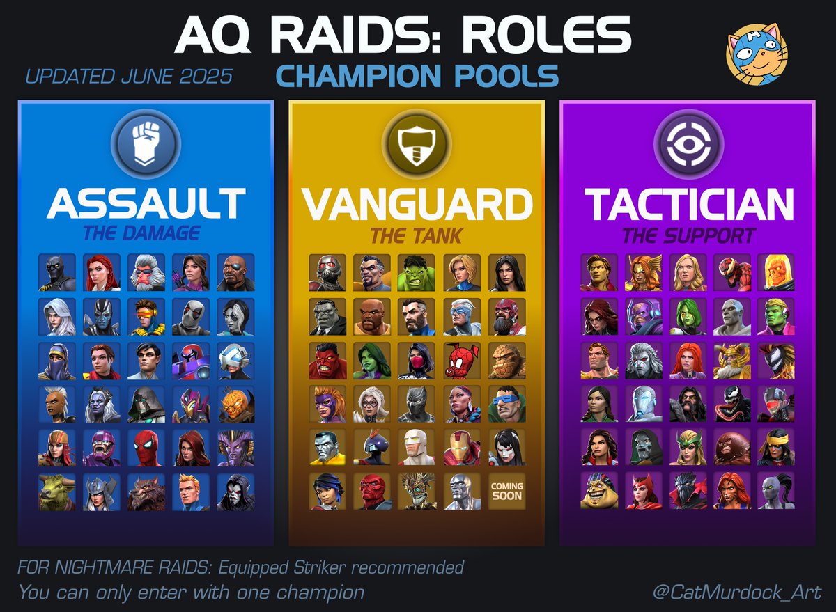AQ RAIDS: June 2025 Update - Role Pools, Role Boosts, Regular and Nightmare Maps

Added some notes where boosts work against some of the bosses. Keep them in mind when making selections. Take all pairings with a grain of salt, especially the new ones.