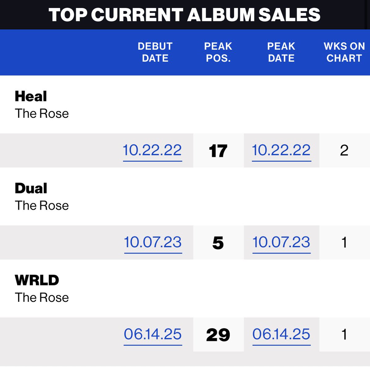 THE ROSE tweet media