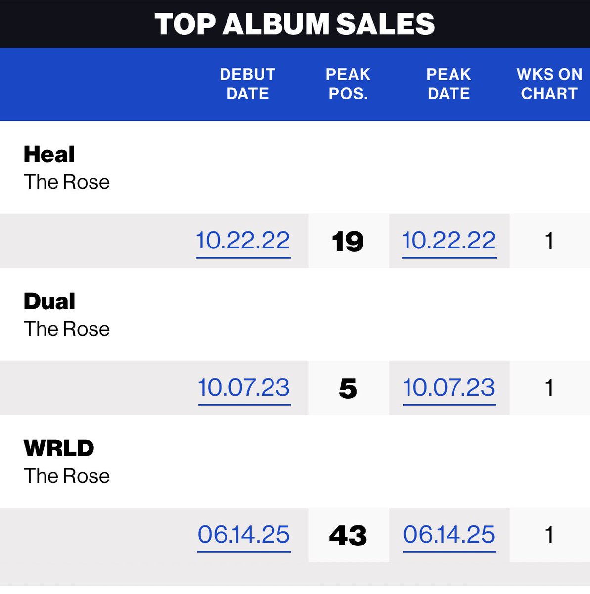 THE ROSE tweet media