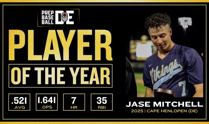 Prep Baseball Maryland (@prepbaseballmd) on Twitter photo 🚨 2025 Delaware Player of the Year 🚨
‘25 #Kentucky commit Jase Mitchell (<a href="/CapeBase23/">Cape Henlopen Vikings Baseball</a>) has been named the 2025 Delaware Player of the Year❗️
An absolutely dominant year from start to finish as he ends his high school career with a 💍
<a href="/prepbaseball/">Prep Baseball</a> | <a href="/JNaill8/">Jamie Naill Jr</a> | <a href="/LedgerPBR/">Cole Ledger</a> 🚨 2025 Delaware Player of the Year 🚨
‘25 #Kentucky commit Jase Mitchell (<a href="/CapeBase23/">Cape Henlopen Vikings Baseball</a>) has been named the 2025 Delaware Player of the Year❗️
An absolutely dominant year from start to finish as he ends his high school career with a 💍
<a href="/prepbaseball/">Prep Baseball</a> | <a href="/JNaill8/">Jamie Naill Jr</a> | <a href="/LedgerPBR/">Cole Ledger</a>