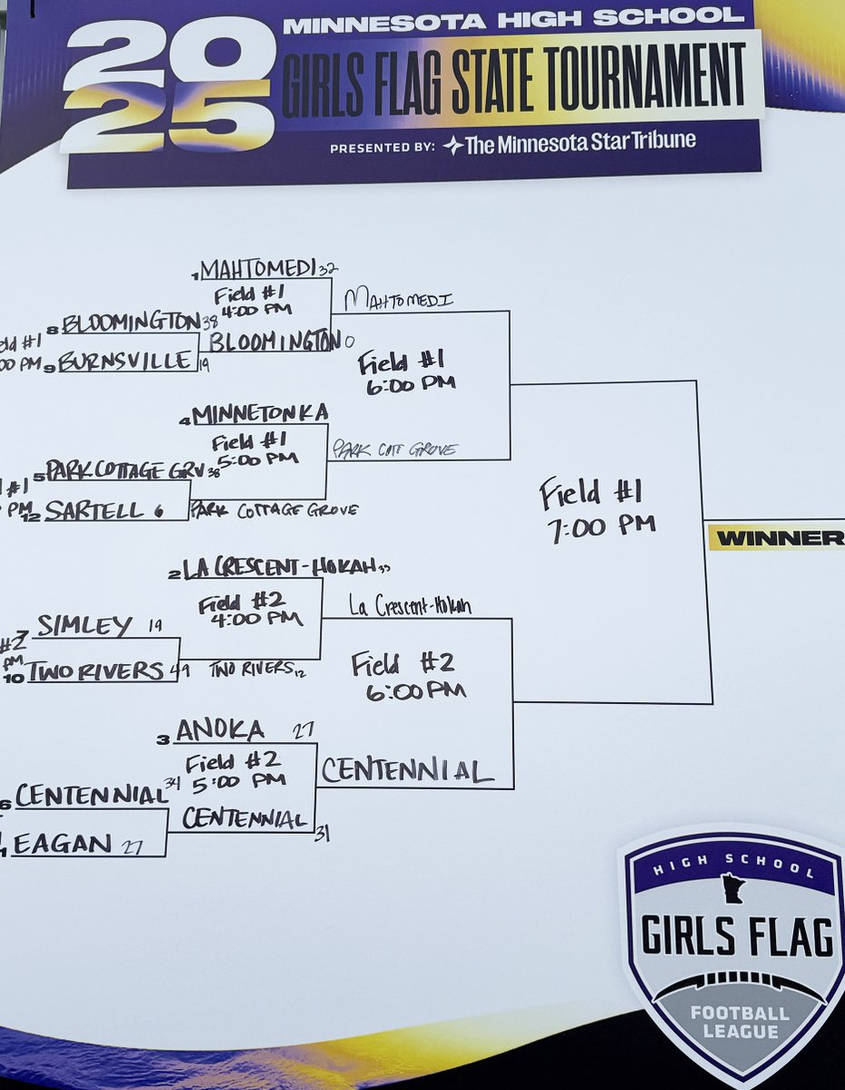 Updated bracket.