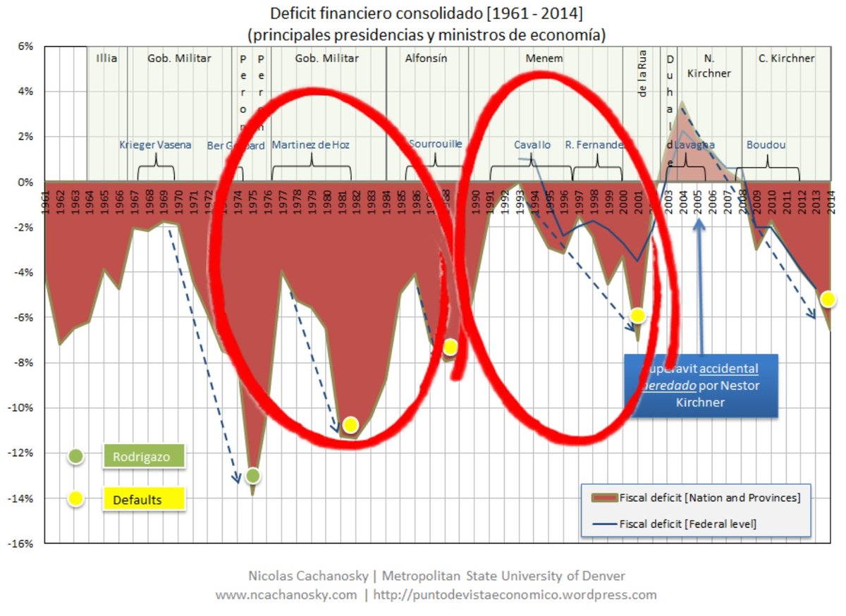 Raymond 🇦🇷✈️🇺🇸 tweet media