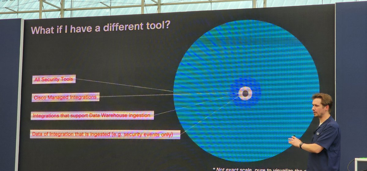 Christopher van der Made shares how #CiscoXDR and #AI are transforming incident remediation in the #DevNetZone at #CiscoLive!
