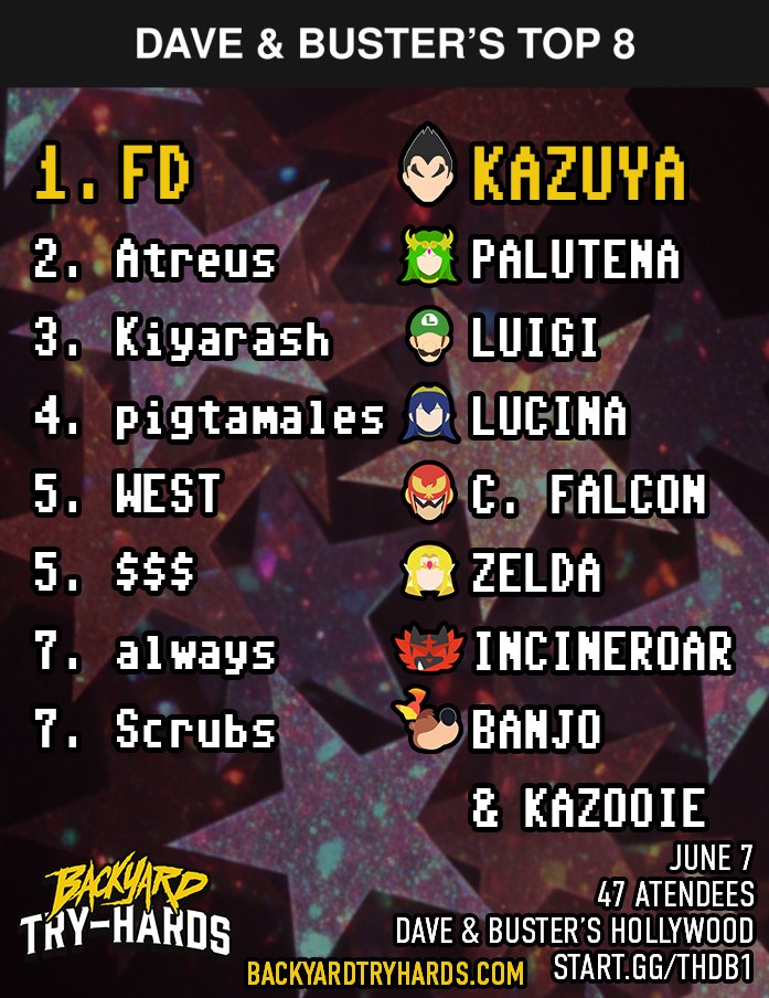 Backyard Try-Hards tweet media