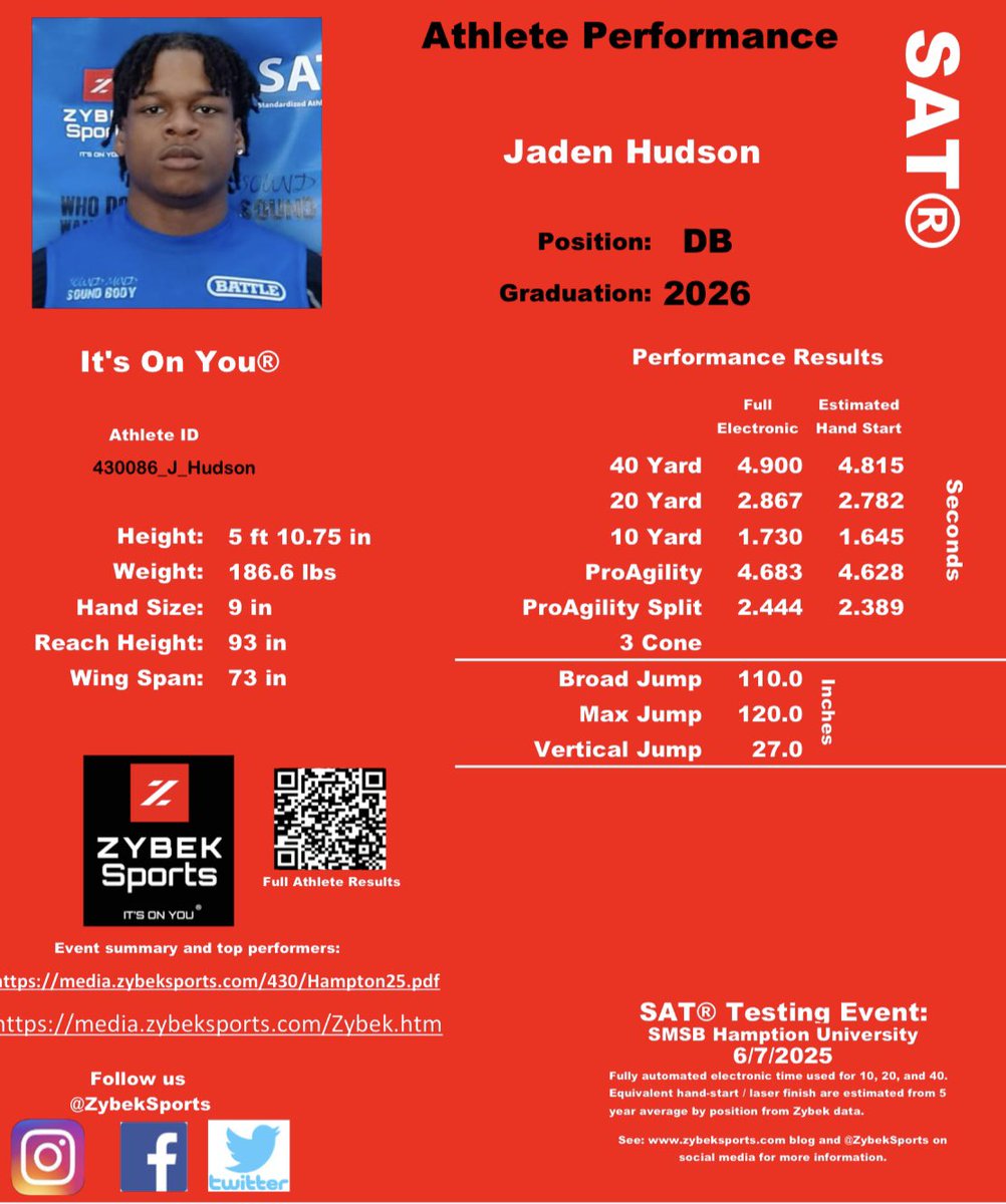 Measurement results from the <a href="/hupirates_fb/">Hampton Pirates Football</a> Tide Water Showcase Camp.