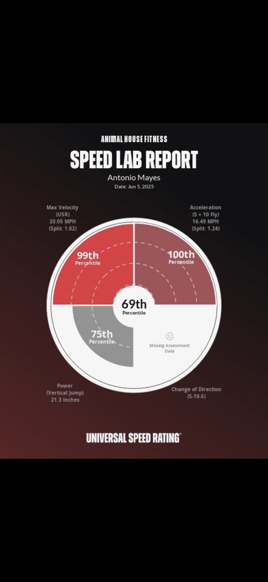 Antonio Mayes tweet media
