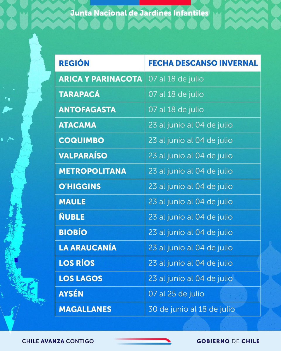 😊 ¡Atención familias y comunidad educativa! Compartimos con ustedes el calendario de receso invernal 2025 para Jardines Infantiles a lo largo del país.