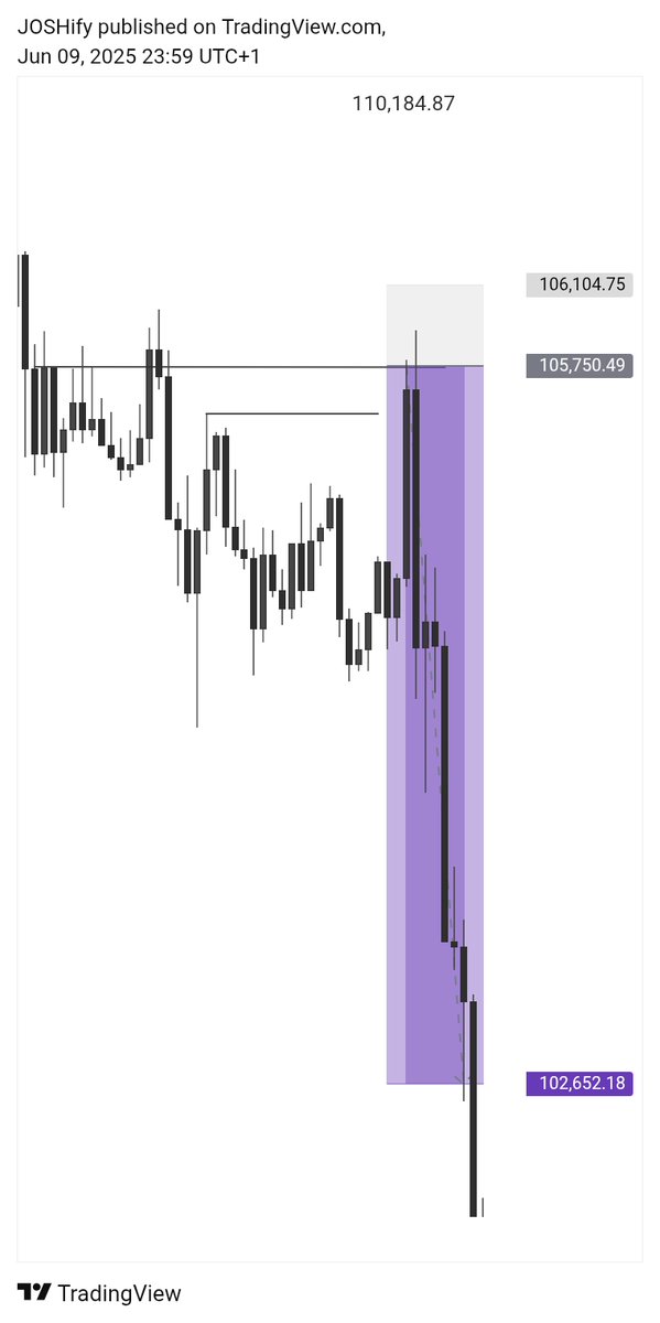 Walk with me let me show you something that works 📈🚀

Instead of being confused on what strategy to use or changing strategies

Now first of all, just do well to understand the (Higher timeframe direction first)
1) Where price is coming from 
2) Where price is going to