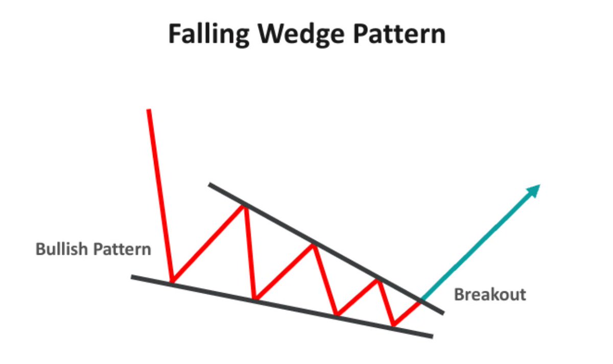JamObv's tweet image. $BUL #BULL #Webull 

‘Nuff said.