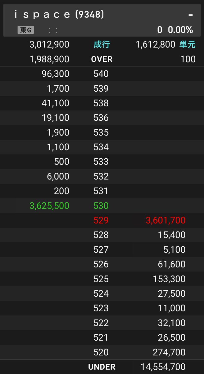 yusakabu's tweet image. 闇のゲームの始まり🐷
#ispace #アイスペース