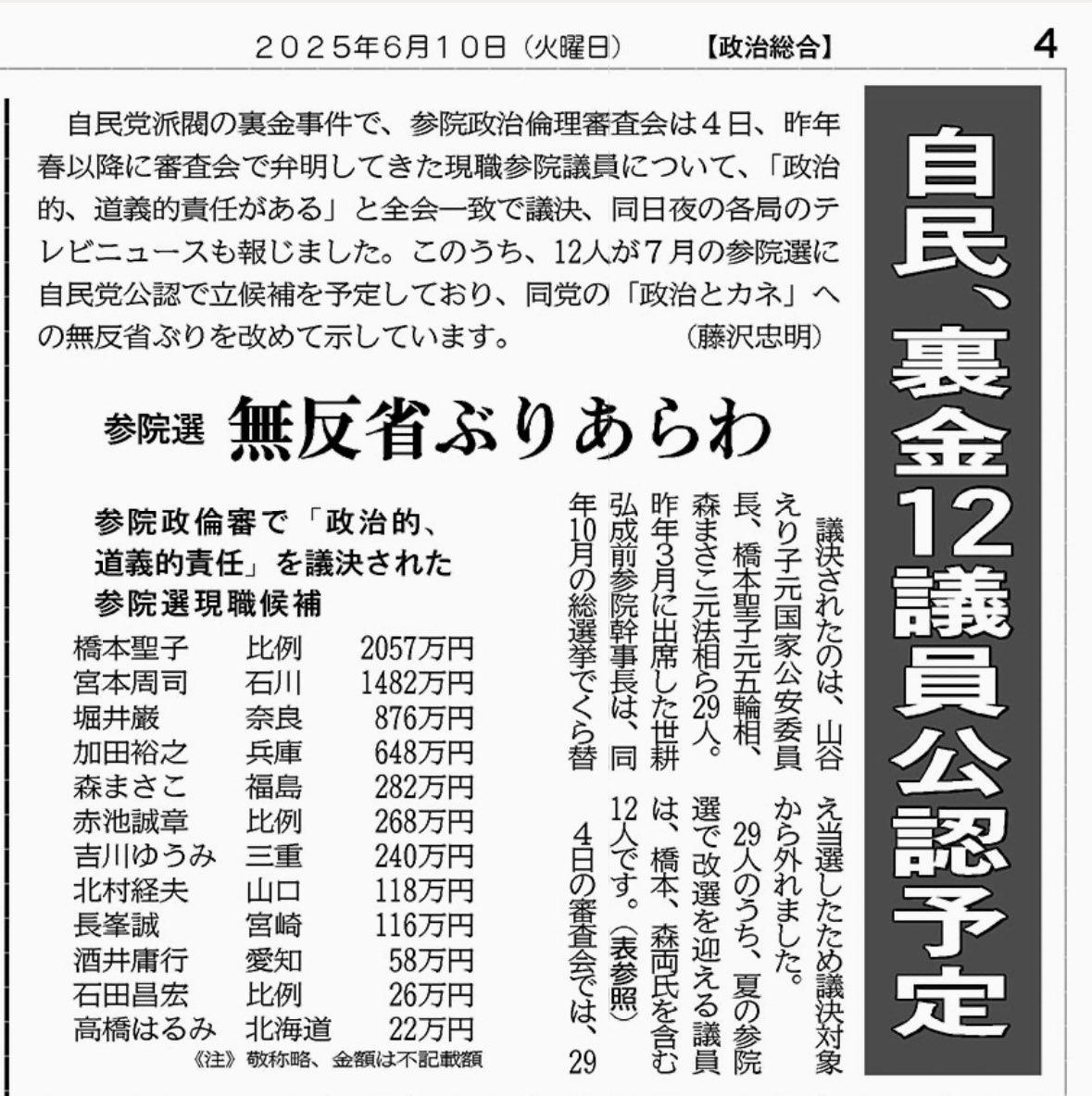 この人たち、全員落とす対象ッス

裏金12議員、自民党が参院選で公認？！恥を知れ！

#裏金自民は裏金スクープ共産伸ばして退治

#しんぶん赤旗