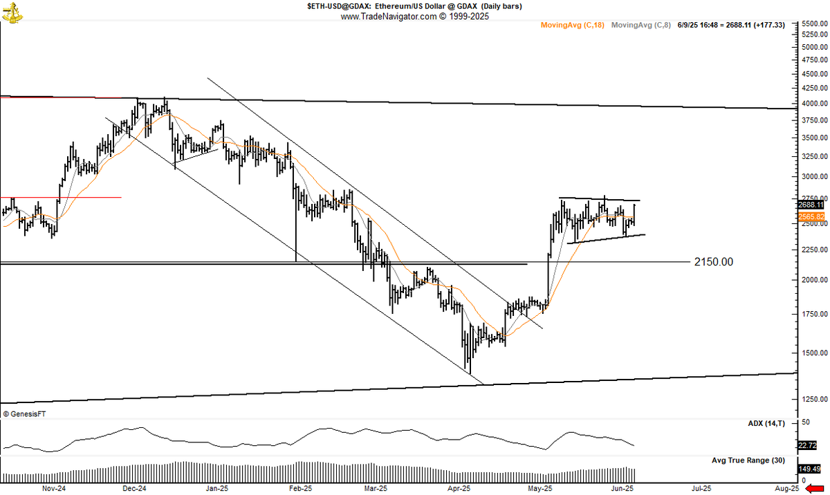 Every dog has its day -- woof woof $ETH
