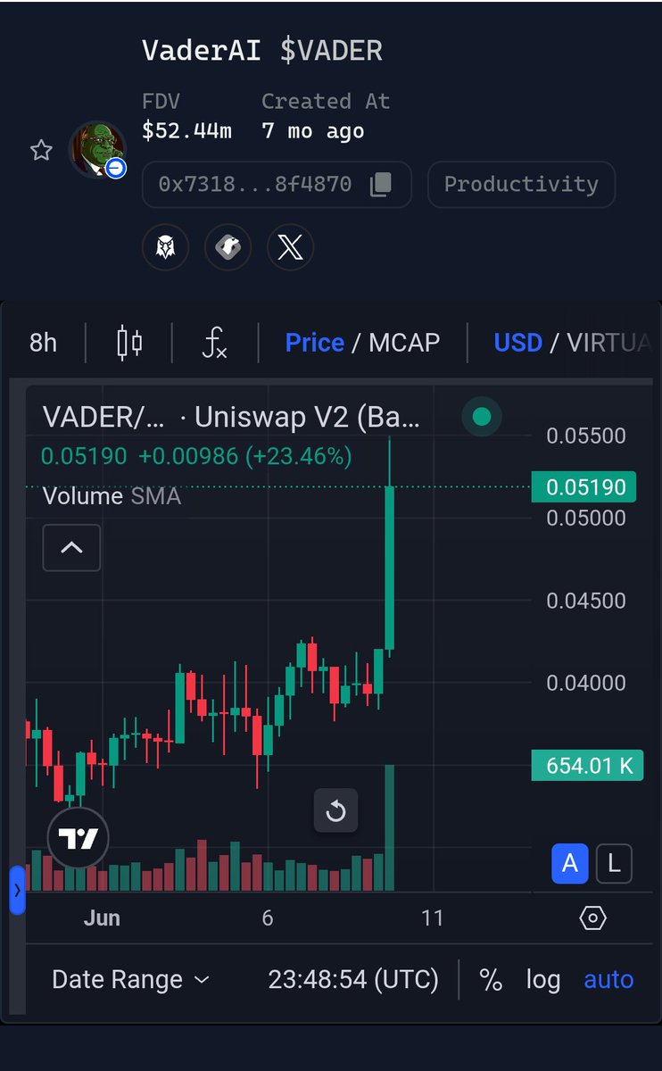 I'M A VADER YAPPER.
$VADER up 25% as yapping points roll out.

I'm waiting for Virgen points to be distributed to Vader Yappers and $VADER stakers this afternoon.

<a href="/VaderResearch/">Vader</a> Win, <a href="/virtuals_io/">Virtuals Protocol</a> Win, I Win.
$BIOS $ROBOT $VIRGEN