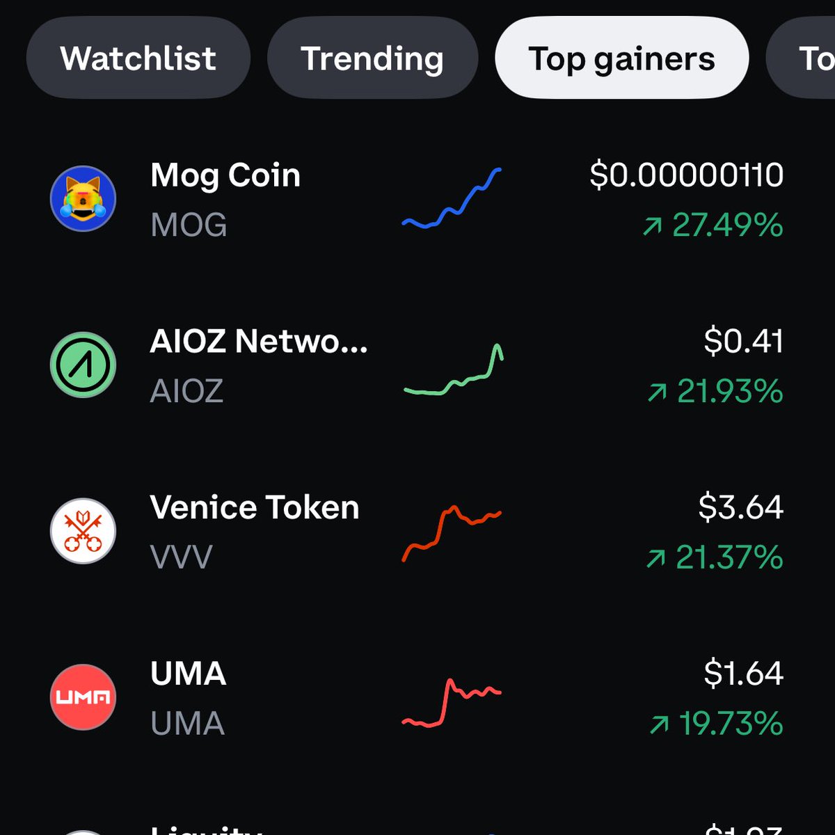 love seeing <a href="/mogcoin/">MOG COIN</a> as the top gainer on <a href="/coinbase/">Coinbase 🛡️</a> 

almost like this coin mogs other coins or something