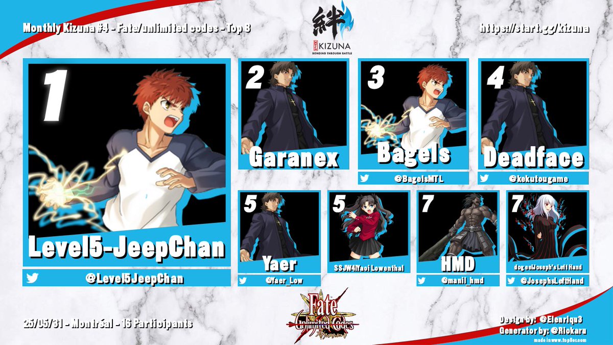 MTL_Airdashers's tweet image. Here are your Monthly Kizuna #4 Top 8 finalists!

#GBVSR
🥇 @AshuraaFGC
🥈 @sinusoidalheli
🥉 @Dire_FGC

#FUC
🥇 @Level5JeepChan
🥈 @ReapersLament
🥉 @BagelsMTL

#BBCF
🥇 @ReapersLament
🥈 @FGc_Remains
🥉 @Level5JeepChan

#GGXRD
🥇 @BagelsMTL
🥈 @MTL_Mars
🥉 Marciroe

(1/3)