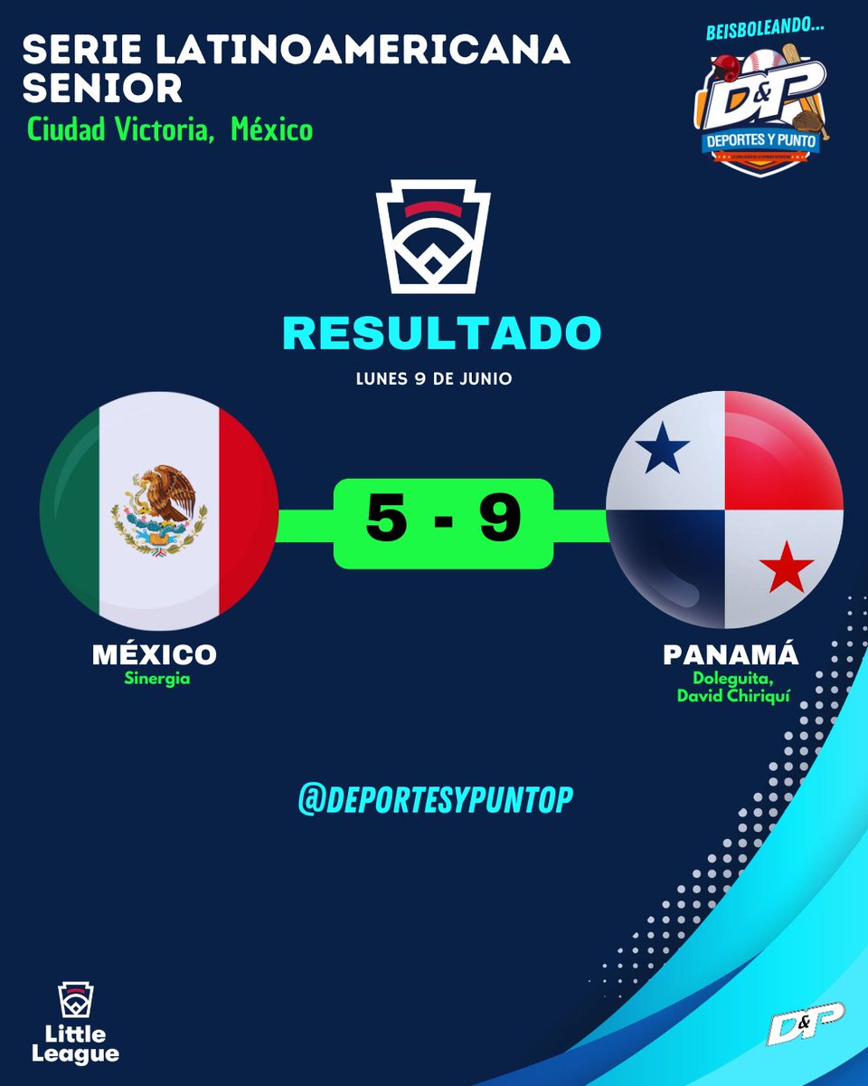 Panamá gana su segundo partido en la Serie Latinoamericana Senior 9 a 5 al equipo de México (Sinergia). 

Mañana enfrentan a Venezuela a partir de las 12:30(PAN)

#SerieLatinoamericanaSenior
#LittleLeague 
#DeportesyPunto📻🎧🎤