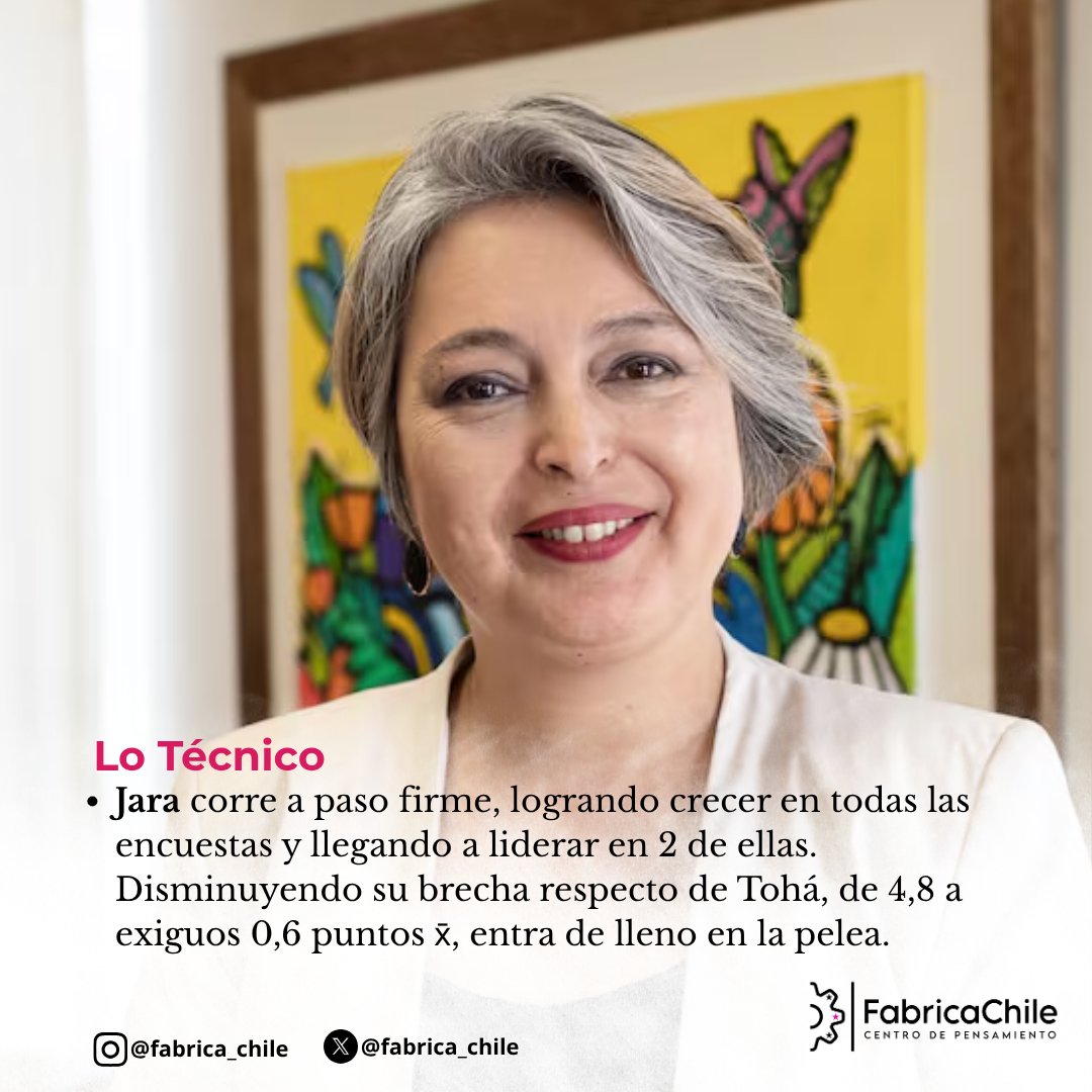 📊 <a href="/jeannette_jara/">Jeannette Jara Román</a> pisa fuerte en el oficialismo
En la edición actualizada de nuestro Ecosistema de la Opinión Pública (🔄 9 de junio de 2025), el bloque oficialista vive una redefinición silenciosa pero poderosa.
🔴 Jeannette Jara crece en todas las encuestas y ya lidera en dos.
