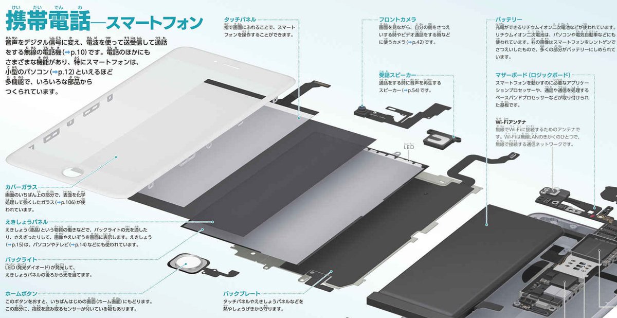 今日は #時の記念日⌚️

「時間を大切にする日」として知られる今日、いつも何気なく使っている“時計”について、ちょっと立ち止まって考えてみませんか？

実は、図鑑NEO＋『分解する図鑑』には、時計の仕組みも載っているんです🛠️✨