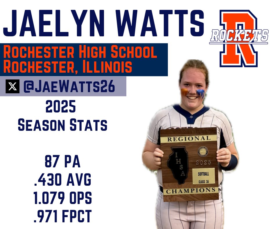 I have worked a lot on hitting and fielding over the past year to be a better and more complete all around player 🧡💙 So excited to see it paying off! I only had 2 strikeouts this season as well 🥎
<a href="/RHSRocketSball/">RocketSoftball</a> <a href="/SJRsports/">SJ-R Sports</a> <a href="/Channel1450com/">Channel1450.com</a> <a href="/ExtraInningSB/">EXTRA INNING SOFTBALL</a>