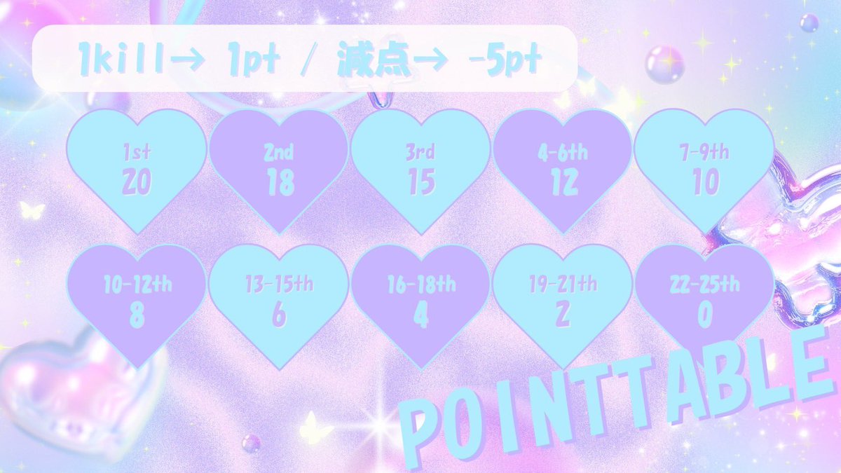 第3回*INN 1𝐃𝐚𝐲League*
~総額30,000円~3戦ポイント制

🗓￤7月13日(日)
⏰￤22:00/22:40/23:20
👤￤🚺1👆男女3SQ 
🗾￤嵐の半島

💰￤総額3万円
🗣￤𝐅 + 𝐑 [全]
<a href="/OIKURA_118/">いくら🍣🩵【SMASH】</a> 
<a href="/negi_NEGI1031/">ねぎ👾⃤ｸｯｷｰｱﾝﾁ@撲滅</a> 

参加費┊︎850p(配信費等)

✍🏻️￤チーム名➕3名荒野名➕ID➕代表者@有無

⚠️条件垢.鍵垢❌