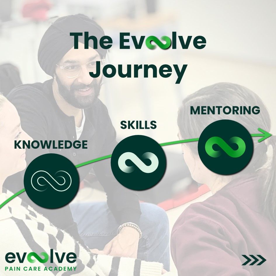 What does the Evထlve journey look like? A 🧵 ...
​​evoolvepaincare.academy/courses

There are three tiers: ​​KNOWLEDGE​​, SKILLS, MENTORING​​​​. 1/6