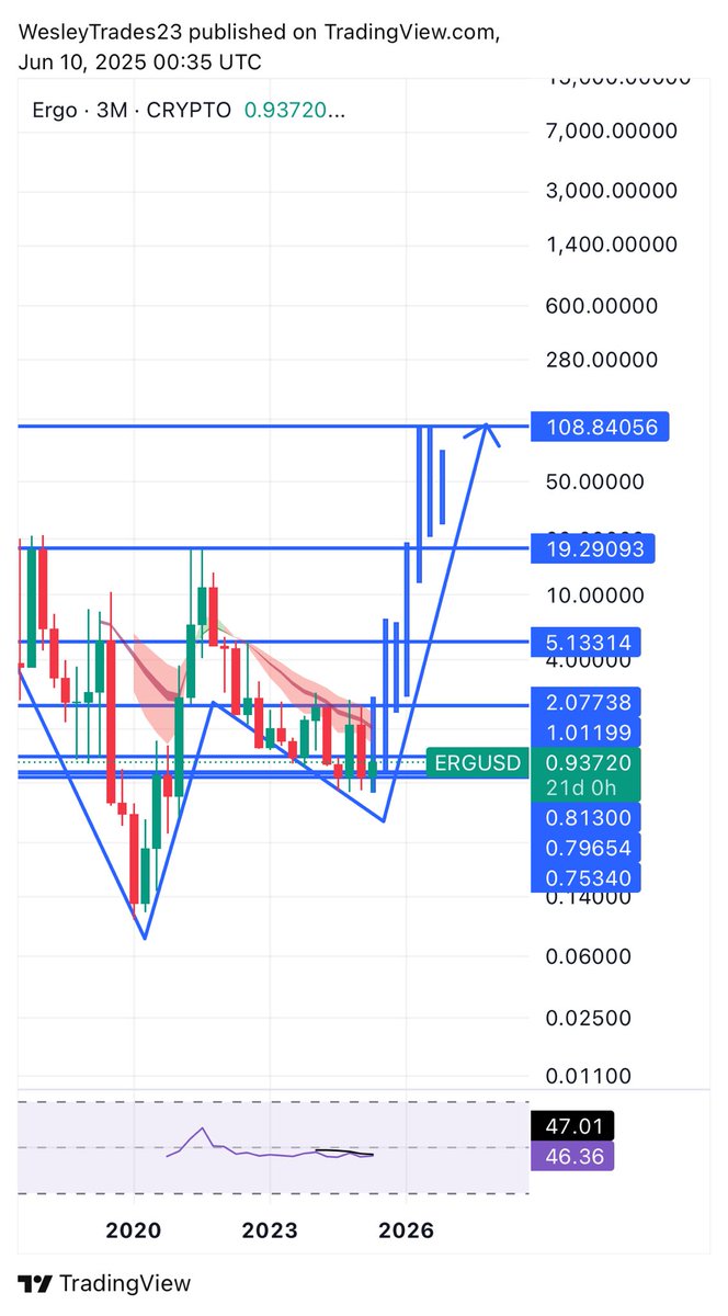 Wesley Capital tweet media