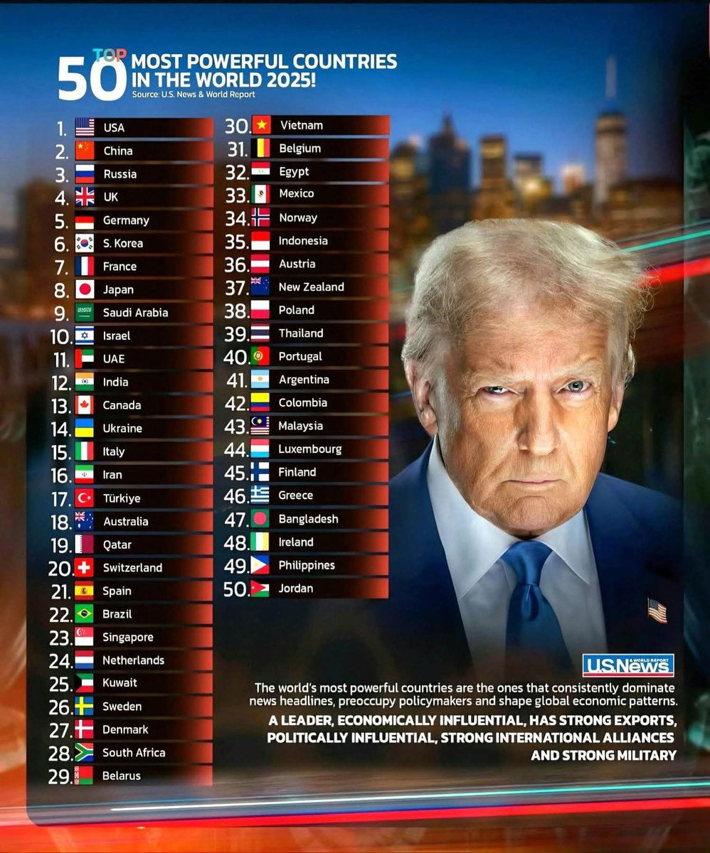 미국 US NEWS가 선정한 세계에서 가장 강력한 국가 순위