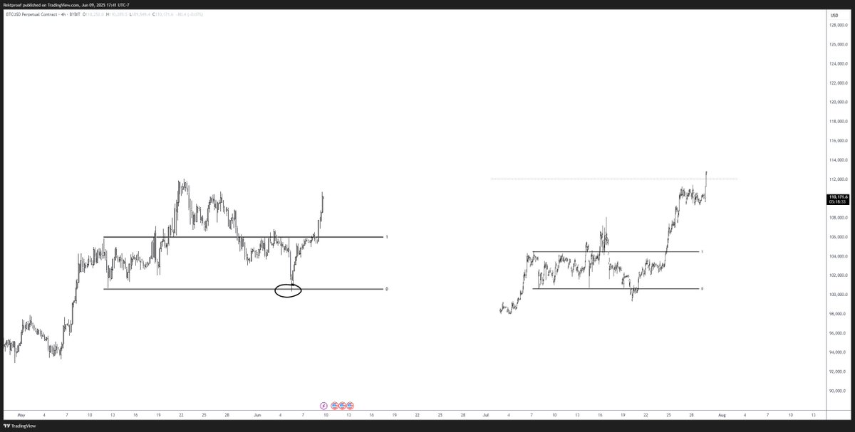 This was spot on 

#Bitcoin