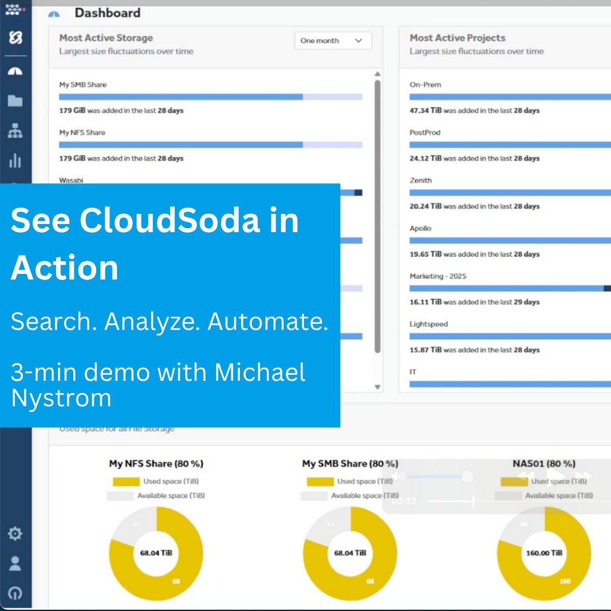 CloudSoda | Cloud Data Management Platform tweet media
