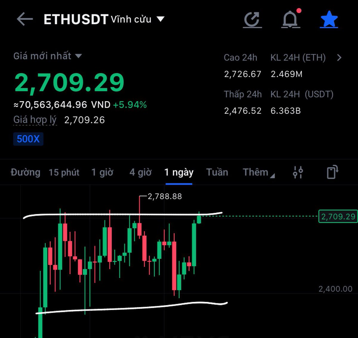 Còn lại $ETH sau cùng 🥲

1 đống tin mà không phá được hộp này nữa thì thôi luôn.

Quay về hộp còn đáng sợ hơn hơn là phá đấy anh em.

Phá được thì tụi layer 2 tung nóc.