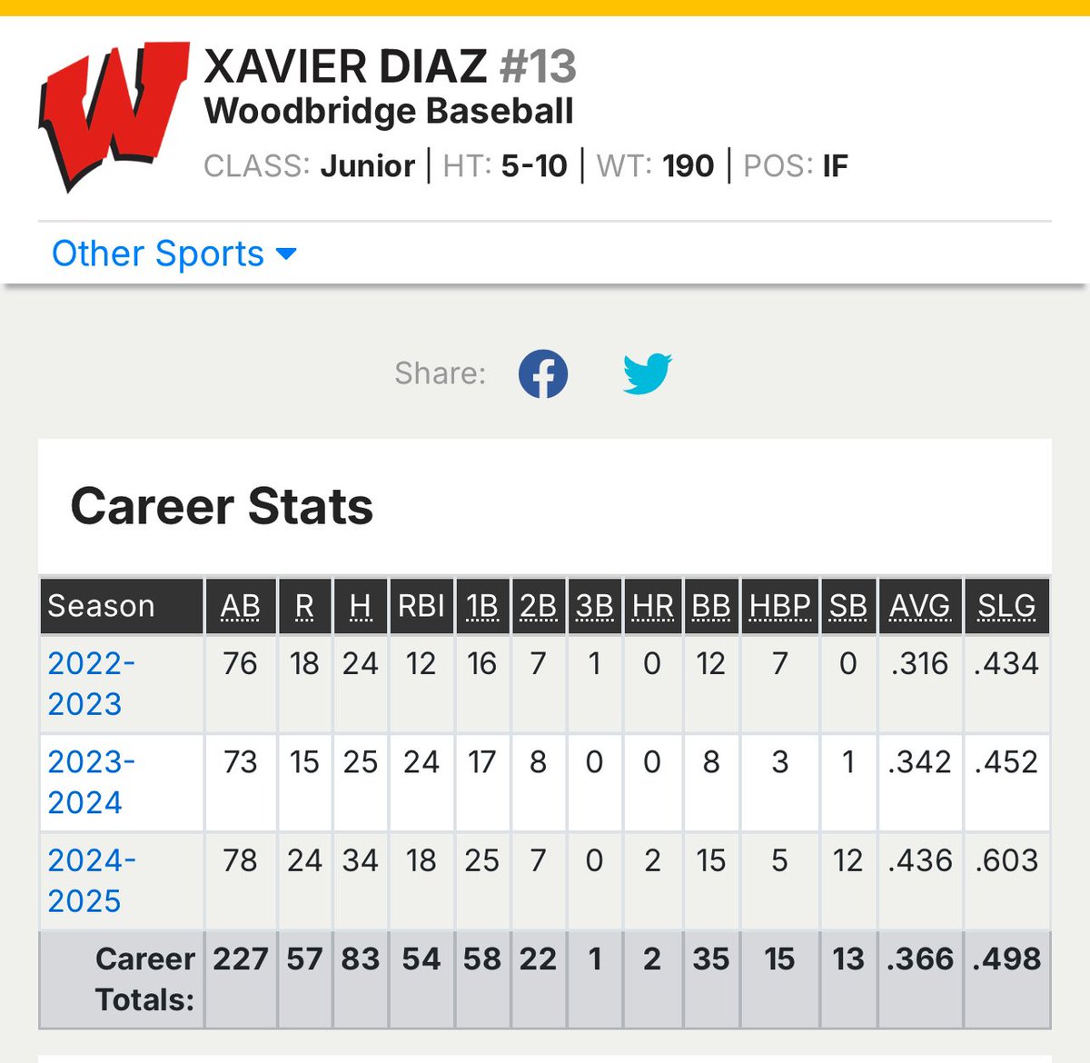 Xavier Diaz (@diazxavier_) on Twitter photo Great finish to my junior high school ball year! Looking forwards towards summer ball & balling out with the boys! <a href="/canes_ny/">Canes Baseball Tri-State / NY</a> Great finish to my junior high school ball year! Looking forwards towards summer ball & balling out with the boys! <a href="/canes_ny/">Canes Baseball Tri-State / NY</a>