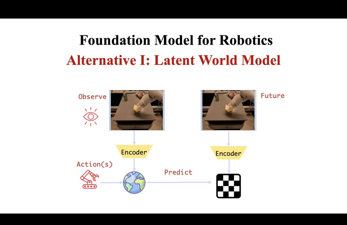 furongh's tweet image. Excited to speak at the Workshop on Computer Vision in the Wild @CVPR 2025! 🎥🌍
🗓️ June 11 | 📍 Room 101 B, Music City Center, Nashville, TN 🎸
🧠 Talk: From Perception to Action: Building World Models for Generalist Agents
Let’s connect if you&apos;re around! #CVPR2025 #robotics…