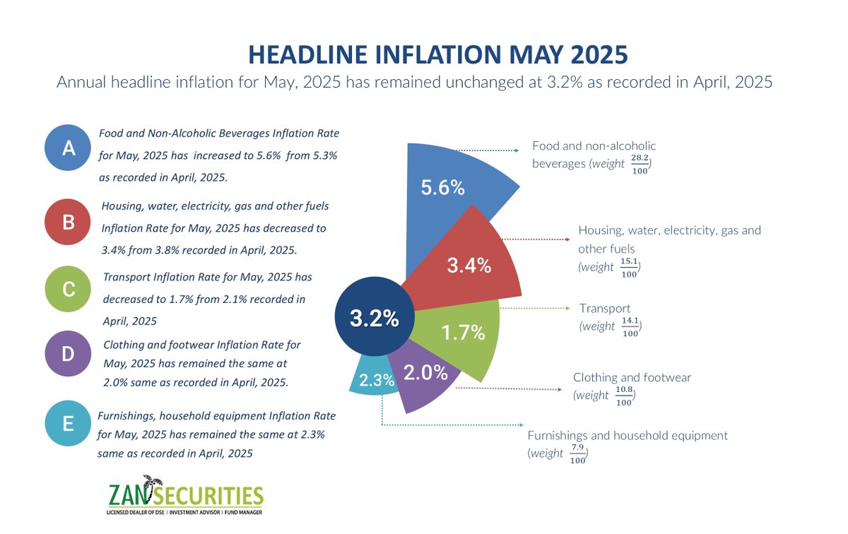 Zan Securities Limited tweet media