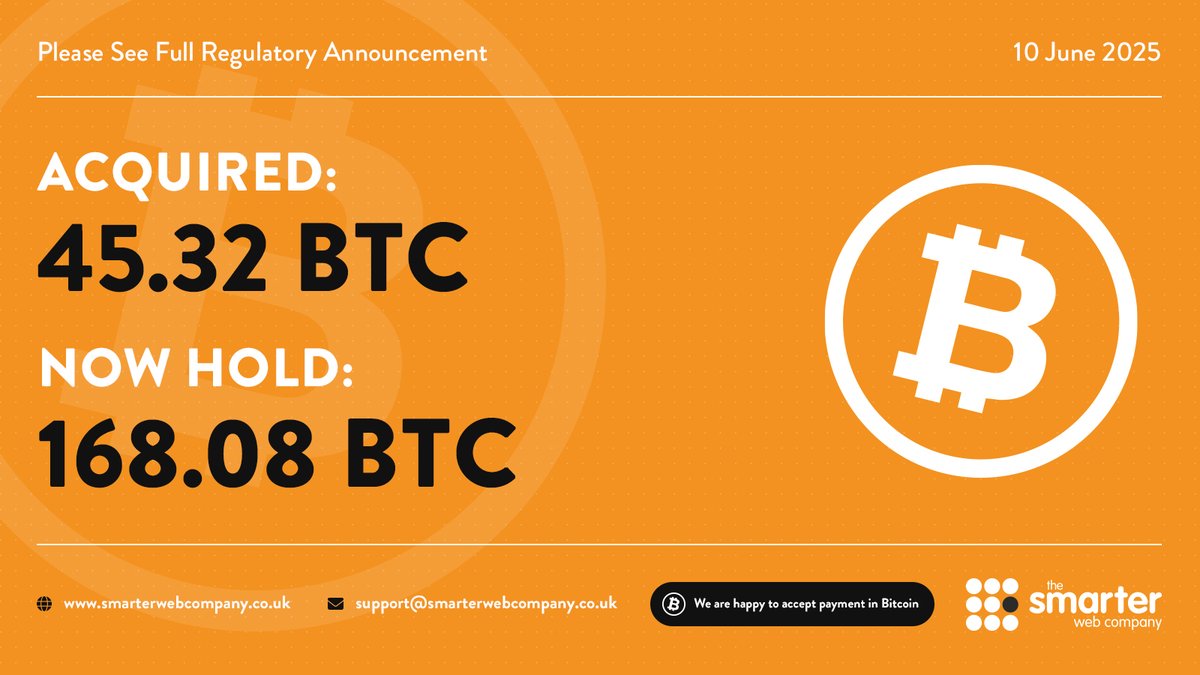The Smarter Web Company (#SWC) RNS Announcement: Bitcoin Purchase. Purchase  of additional Bitcoin as part of 