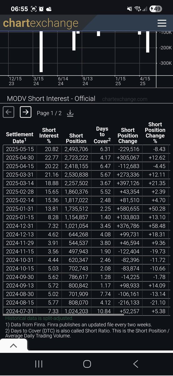 Doyle_eire's tweet image. #gme #modv is there a short squeese possibal hear does anyone else think?