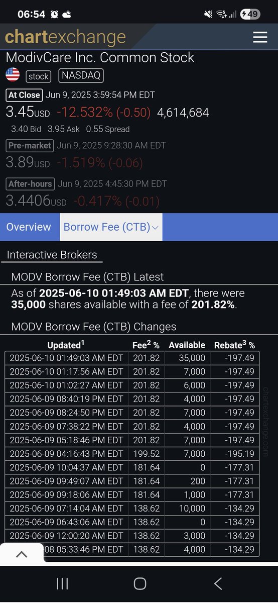 Doyle_eire's tweet image. #gme #modv is there a short squeese possibal hear does anyone else think?