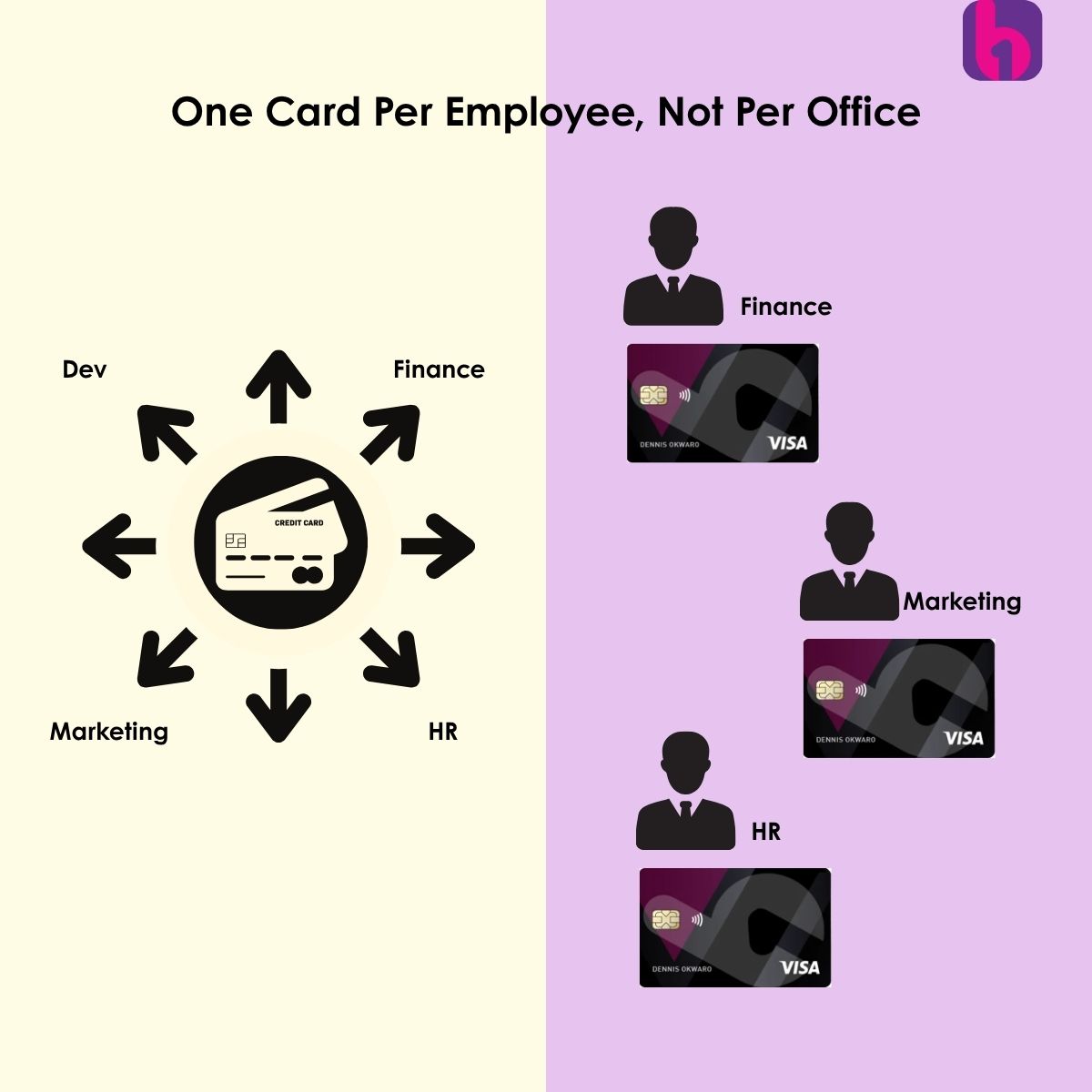 Shared cards create confusion. Boya issues virtual and physical cards for every spender—so every transaction is traceable.
boyahq.com/corporate-cards
 #AccountabilityFirst #SmartCorporateCards
