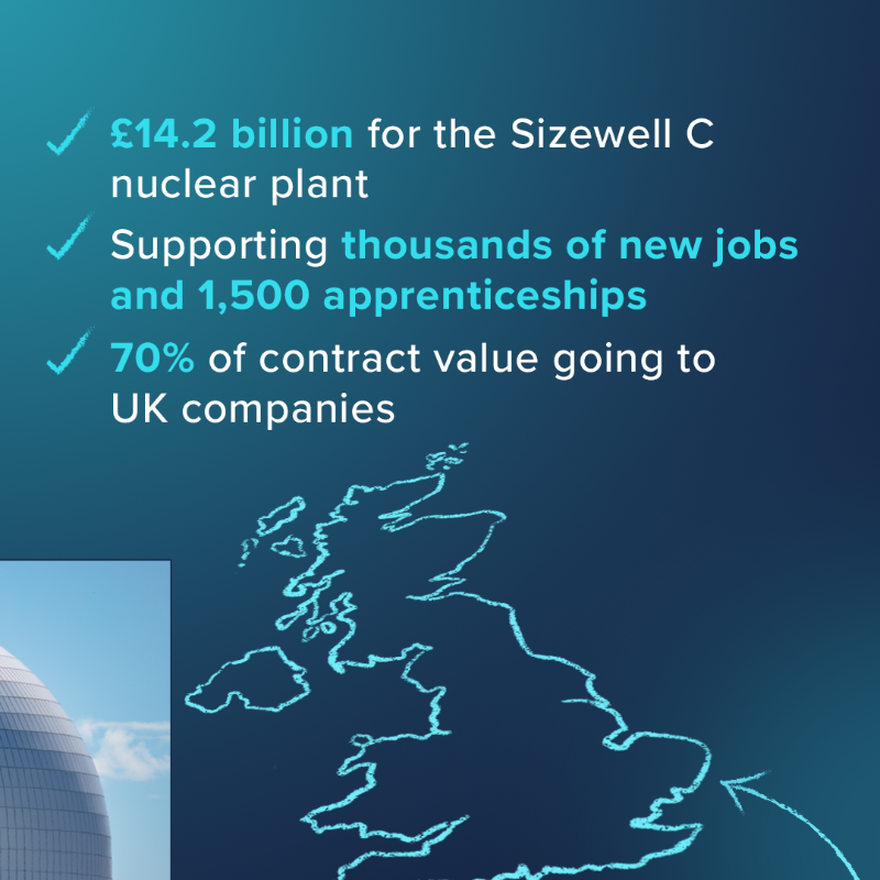 energygovuk's tweet image. We are backing nuclear with the biggest building programme in a generation.

🔧£14.2bn for Sizewell C
👷10,000 jobs &amp;amp; 1,500 apprenticeships
⚛️ Small Modular Reactor programme

Clean, homegrown power will boost the UK’s energy security, protect billpayers &amp;amp; drive economic growth.