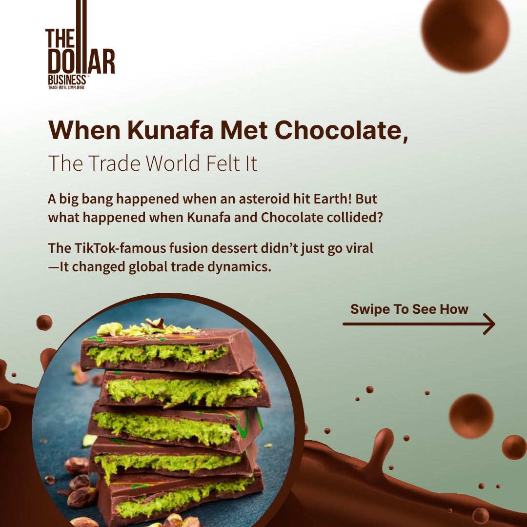 TheDollarBiz's tweet image. Kunafa + Chocolate = export boom! 
Viral trends send cocoa &amp;amp; pistachio exports soaring from Ghana to Iran. 

Want to ride the next wave? 
Use EXIM for real-time trade intel &amp;amp; beat competitors.

🔗 in.thedollarbusiness.com 
📞 +91 9491581000
#EXIMSimplified #exim #kunafachocolate