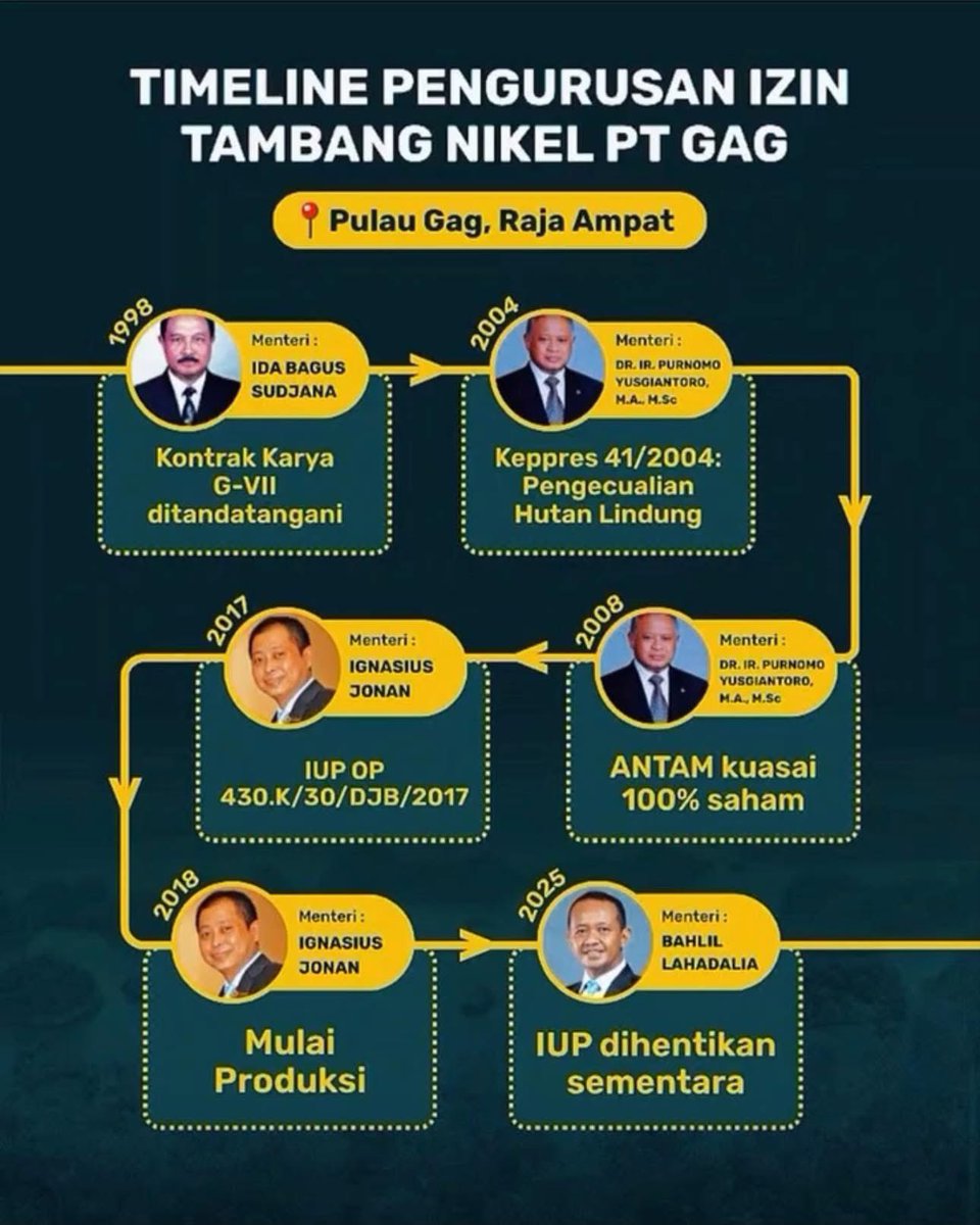Muhammad Rifai Darus (@rifaidarusm) on Twitter photo Terima kasih jika proses evaluasi telah berjalan.
Kita harus yakin terhadap keseriusan Presiden <a href="/prabowo/">Prabowo Subianto</a> melalui para menterinya <a href="/bahlillahadalia/">Bahlil Lahadalia</a>.
Salah katakan salah dan benar katakan benar, jangan takut rakyat utk memberikan kritik dan masukan, krn membangun Indonesia Terima kasih jika proses evaluasi telah berjalan.
Kita harus yakin terhadap keseriusan Presiden <a href="/prabowo/">Prabowo Subianto</a> melalui para menterinya <a href="/bahlillahadalia/">Bahlil Lahadalia</a>.
Salah katakan salah dan benar katakan benar, jangan takut rakyat utk memberikan kritik dan masukan, krn membangun Indonesia