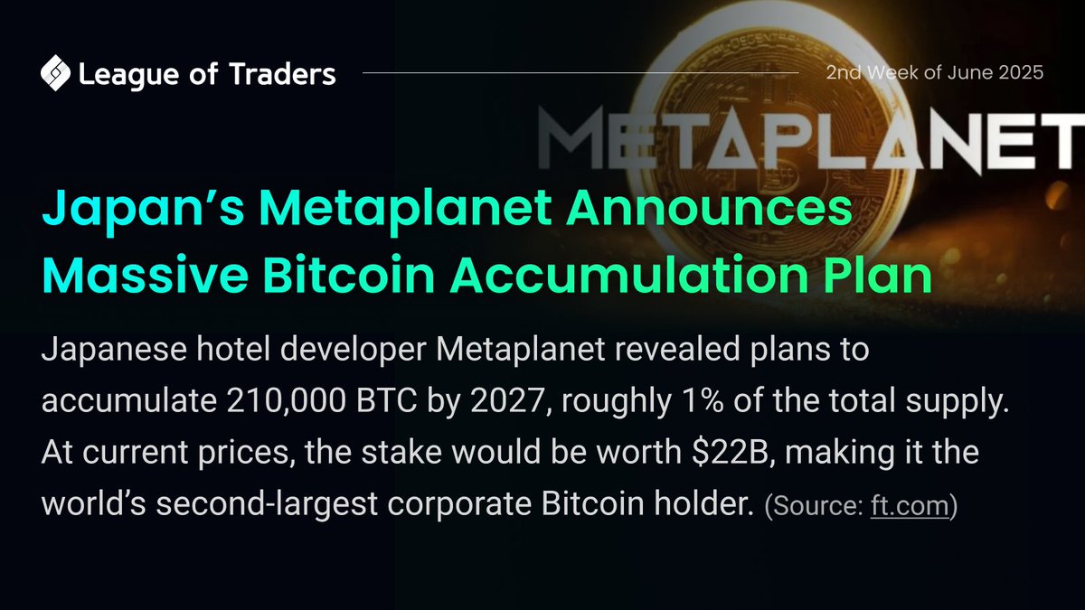 📊 This week’s report is out!

Catch up on key trends, market insights, and everything that moved the charts. Don’t trade blind, stay in the loop! 

👉leagueoftraders.io/announce/6847b…