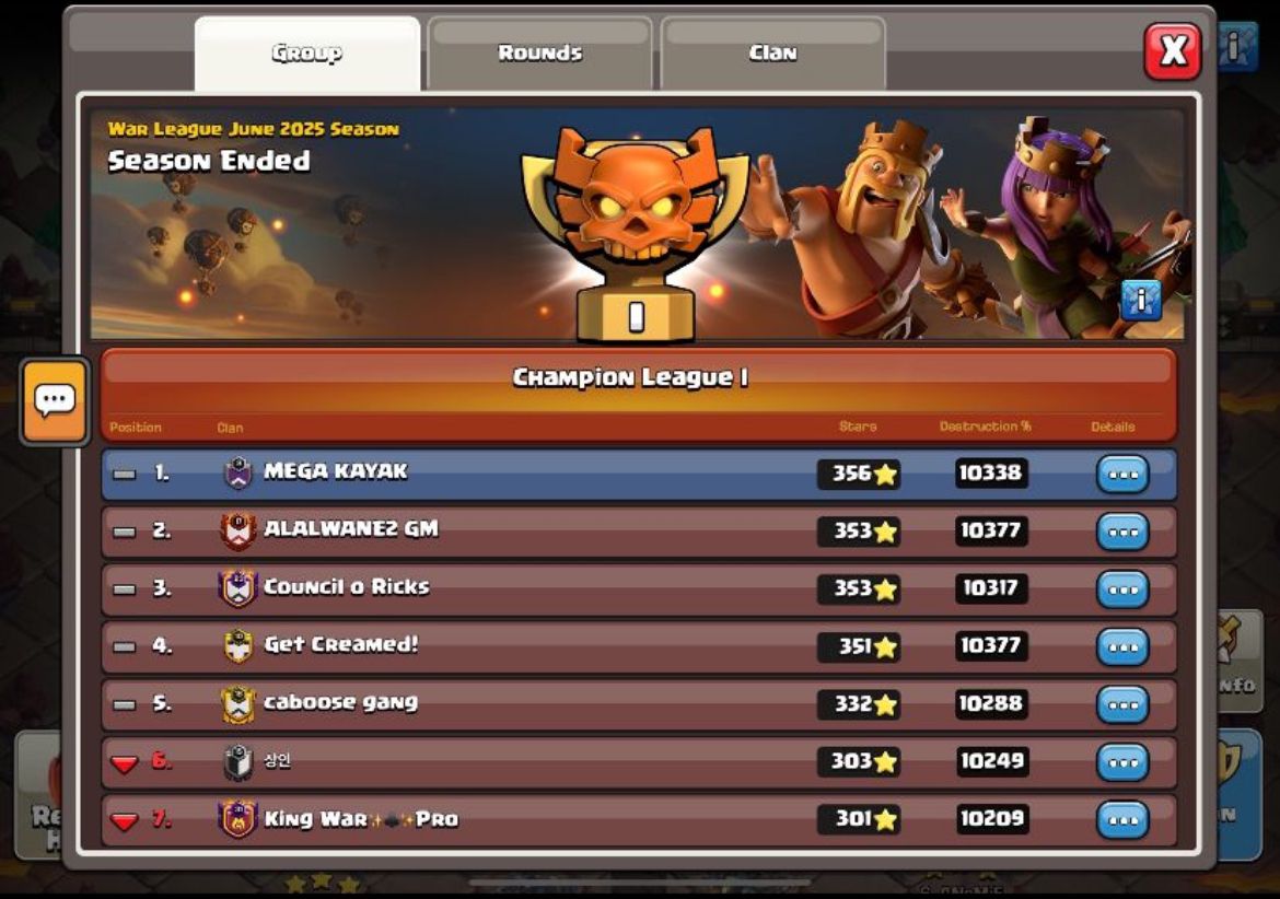 👹🇮🇹 Stunnig performance for Kayak