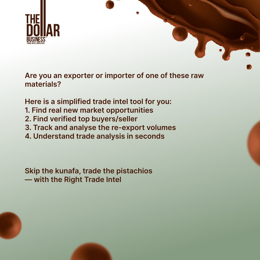 TheDollarBiz's tweet image. Kunafa + Chocolate = export boom! 
Viral trends send cocoa &amp;amp; pistachio exports soaring from Ghana to Iran. 

Want to ride the next wave? 
Use EXIM for real-time trade intel &amp;amp; beat competitors.

🔗 in.thedollarbusiness.com 
📞 +91 9491581000
#EXIMSimplified #exim #kunafachocolate