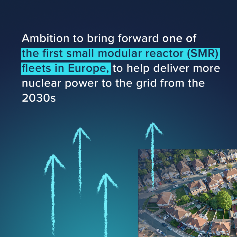 energygovuk's tweet image. We are backing nuclear with the biggest building programme in a generation.

🔧£14.2bn for Sizewell C
👷10,000 jobs &amp;amp; 1,500 apprenticeships
⚛️ Small Modular Reactor programme

Clean, homegrown power will boost the UK’s energy security, protect billpayers &amp;amp; drive economic growth.